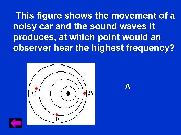 This figure shows the movement of a noisy car and the sound waves it This figure shows the movement of a noisy car and the sound waves it