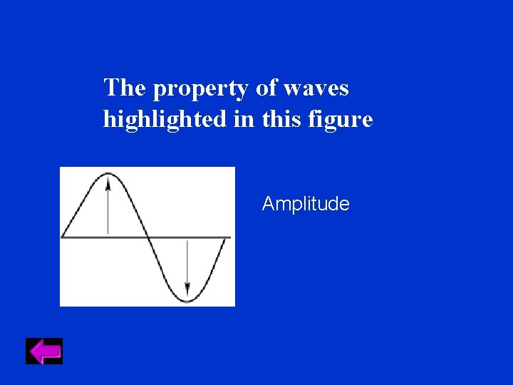 The property of waves highlighted in this figure Amplitude The property of waves highlighted in this figure Amplitude