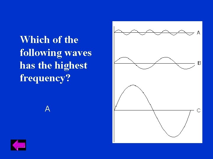 Which of the following waves has the highest frequency? A Which of the following waves has the highest frequency? A