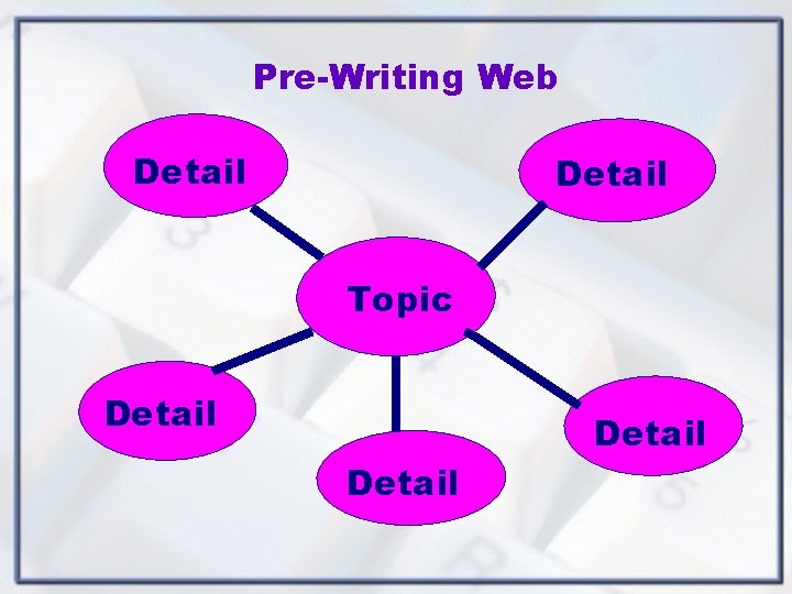 Pre-Writing Web Detail Topic Detail 