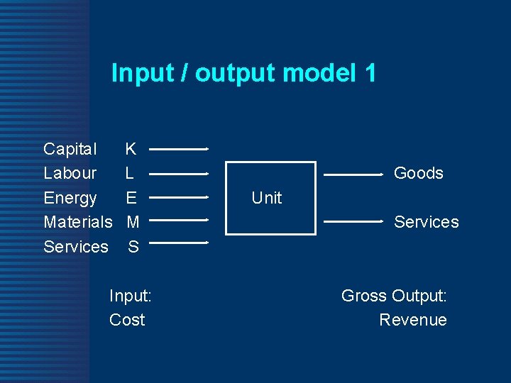 Input / output model 1 Capital Labour Energy Materials Services K L E M