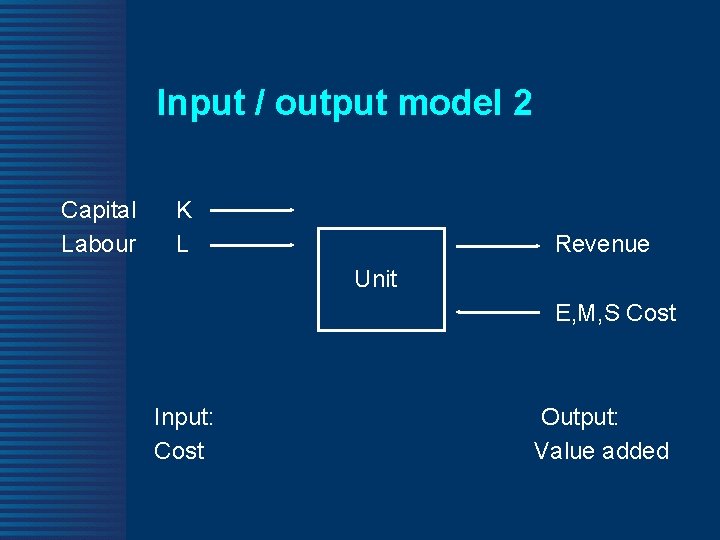 Input / output model 2 Capital Labour K L Revenue Unit E, M, S