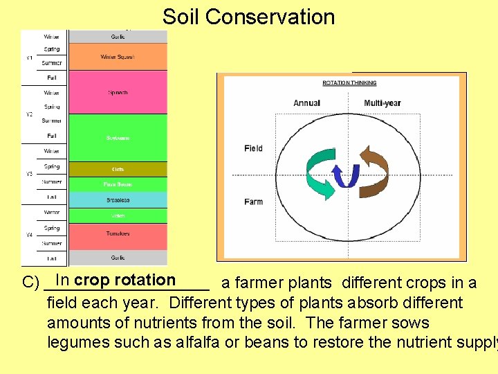 Soil Conservation In crop rotation C) _________ a farmer plants different crops in a