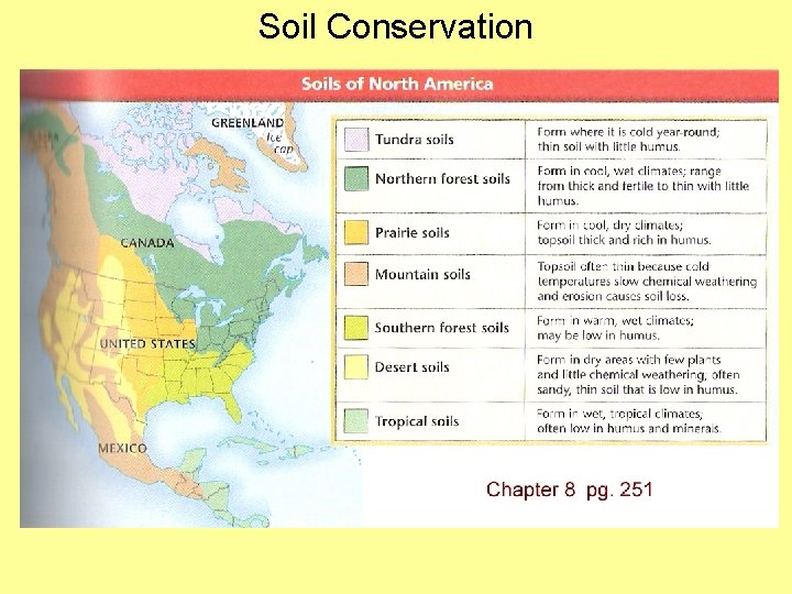 Soil Conservation 