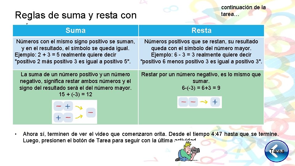 Reglas de suma y resta con enteros Suma continuación de la tarea… Resta Números