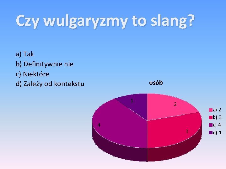 Czy wulgaryzmy to slang? a) Tak b) Definitywnie c) Niektóre d) Zależy od kontekstu