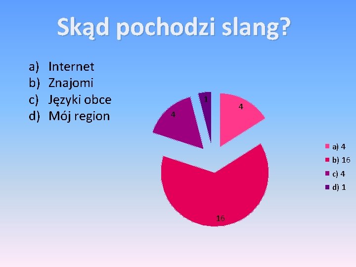 Skąd pochodzi slang? a) b) c) d) Internet Znajomi Języki obce Mój region 1