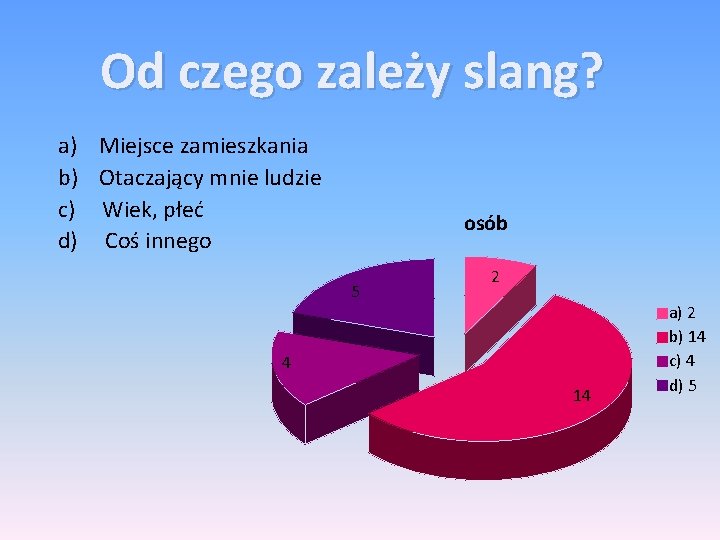 Od czego zależy slang? a) Miejsce zamieszkania b) Otaczający mnie ludzie c) Wiek, płeć