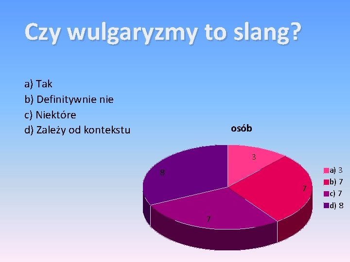 Czy wulgaryzmy to slang? a) Tak b) Definitywnie c) Niektóre d) Zależy od kontekstu