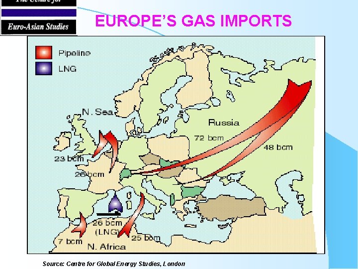 EUROPE’S GAS IMPORTS Source: Centre for Global Energy Studies, London 