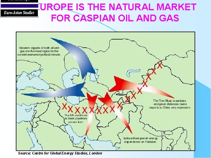 EUROPE IS THE NATURAL MARKET FOR CASPIAN OIL AND GAS Source: Centre for Global