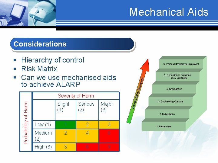 Mechanical Aids Considerations § Hierarchy of control § Risk Matrix § Can we use