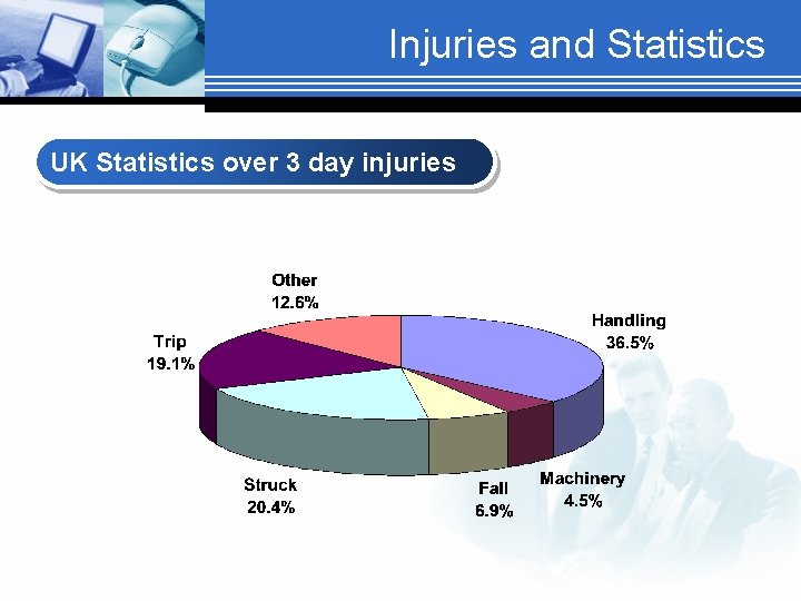 Injuries and Statistics UK Statistics over 3 day injuries 