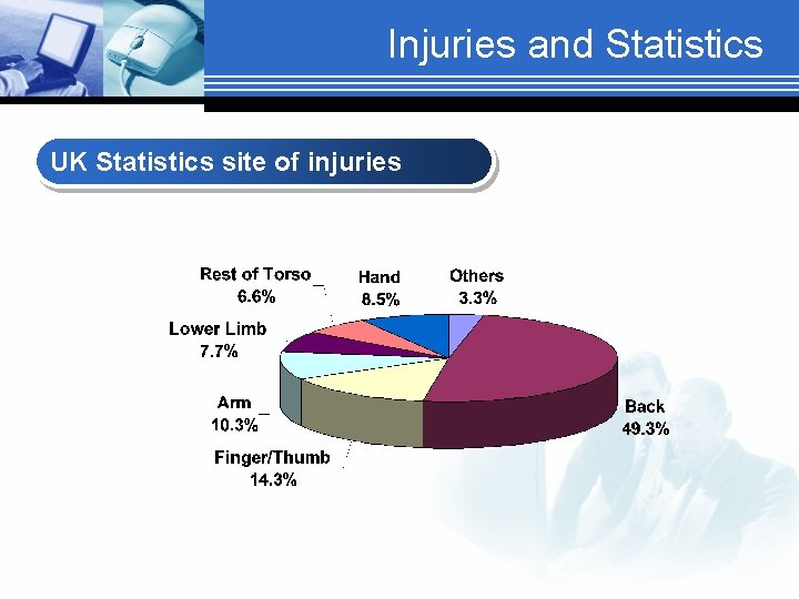 Injuries and Statistics UK Statistics site of injuries 