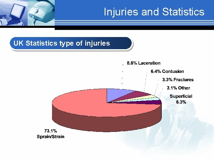 Injuries and Statistics UK Statistics type of injuries 