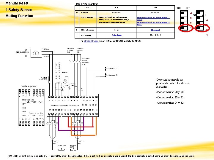 Manual Reset 1 Safety Sensor Muting Function Dip Switch setting Function 4 Not used