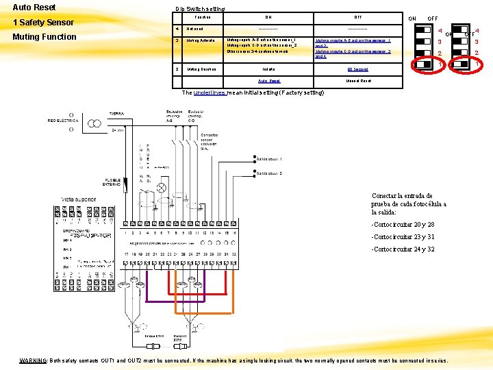 Auto Reset 1 Safety Sensor Muting Function Dip Switch setting Function 4 3 2