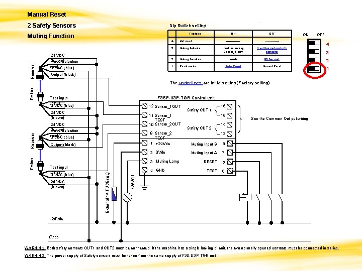 Manual Reset 2 Safety Sensors Dip Switch setting Function Receiver Muting Function 24 VDC