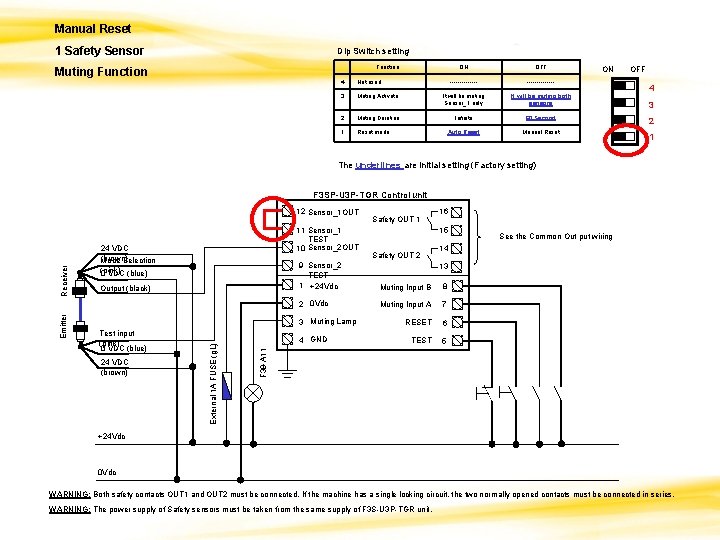 Manual Reset 1 Safety Sensor Dip Switch setting Function Muting Function ON OFF --------------