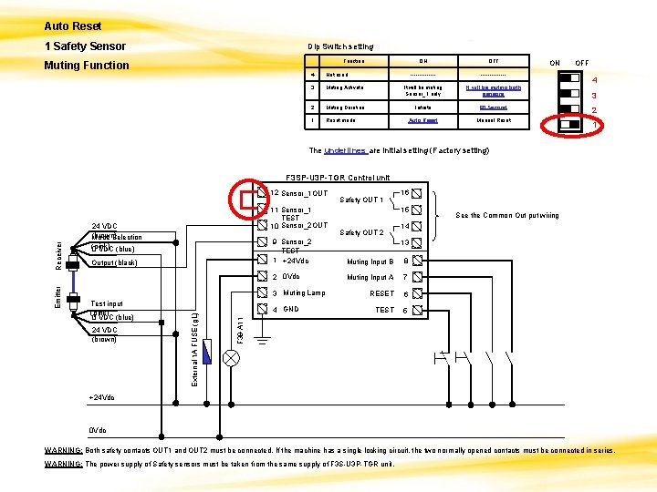 Auto Reset 1 Safety Sensor Dip Switch setting Function Muting Function ON OFF --------------