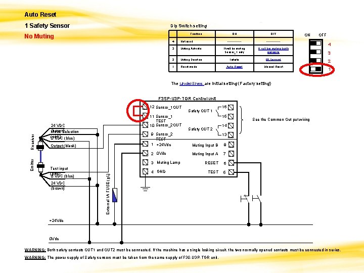 Auto Reset 1 Safety Sensor Dip Switch setting Function No Muting ON OFF --------------