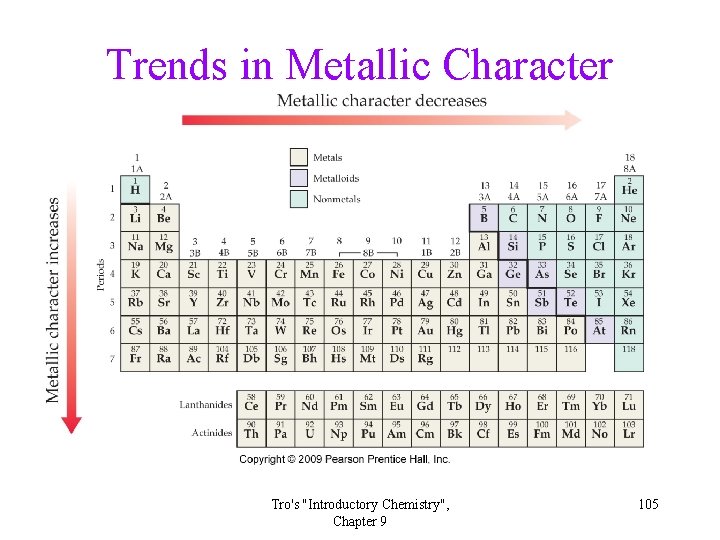 Trends in Metallic Character Tro's "Introductory Chemistry", Chapter 9 105 Trends in Metallic Character Tro's "Introductory Chemistry", Chapter 9 105