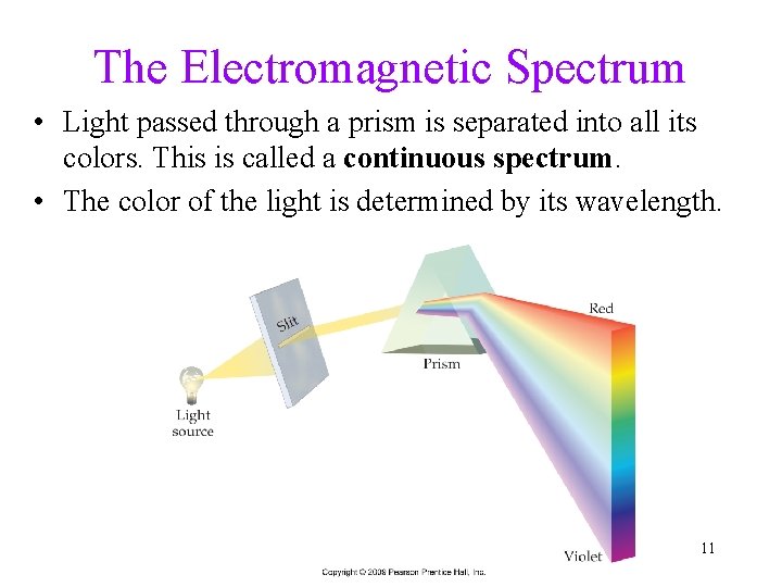 The Electromagnetic Spectrum • Light passed through a prism is separated into all its The Electromagnetic Spectrum • Light passed through a prism is separated into all its