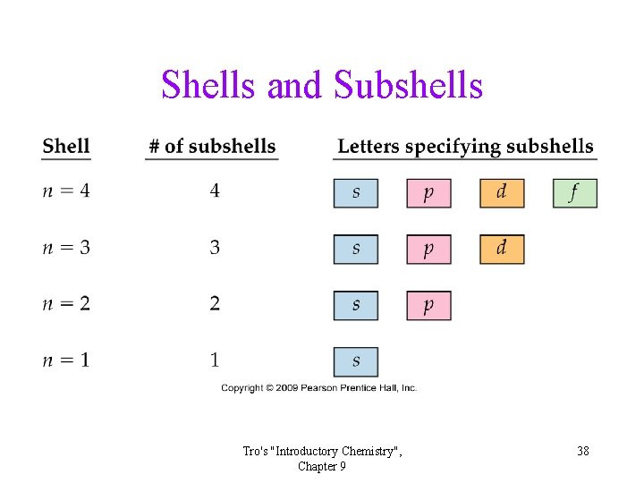 Shells and Subshells Tro's "Introductory Chemistry", Chapter 9 38 Shells and Subshells Tro's "Introductory Chemistry", Chapter 9 38