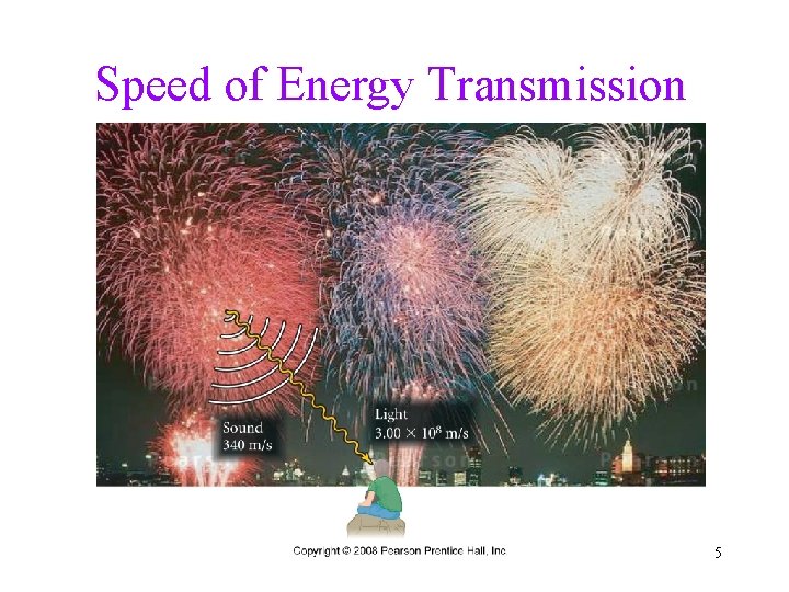 Speed of Energy Transmission 5 Speed of Energy Transmission 5
