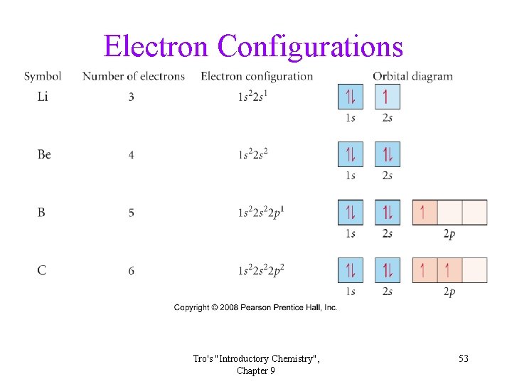 Electron Configurations Tro's "Introductory Chemistry", Chapter 9 53 Electron Configurations Tro's "Introductory Chemistry", Chapter 9 53