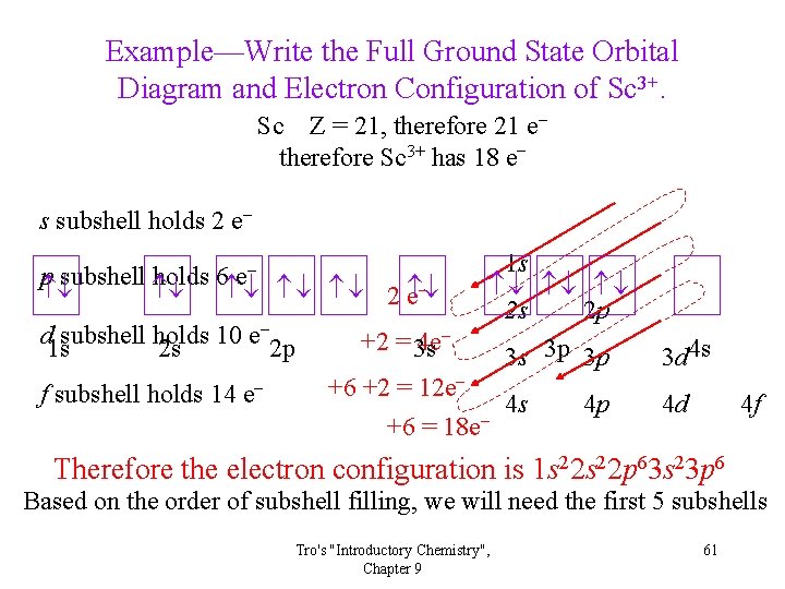 Example—Write the Full Ground State Orbital Diagram and Electron Configuration of Sc 3+. Sc Example—Write the Full Ground State Orbital Diagram and Electron Configuration of Sc 3+. Sc