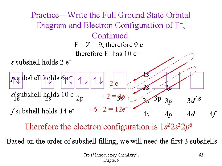 Practice—Write the Full Ground State Orbital Diagram and Electron Configuration of F−, Continued. F Practice—Write the Full Ground State Orbital Diagram and Electron Configuration of F−, Continued. F