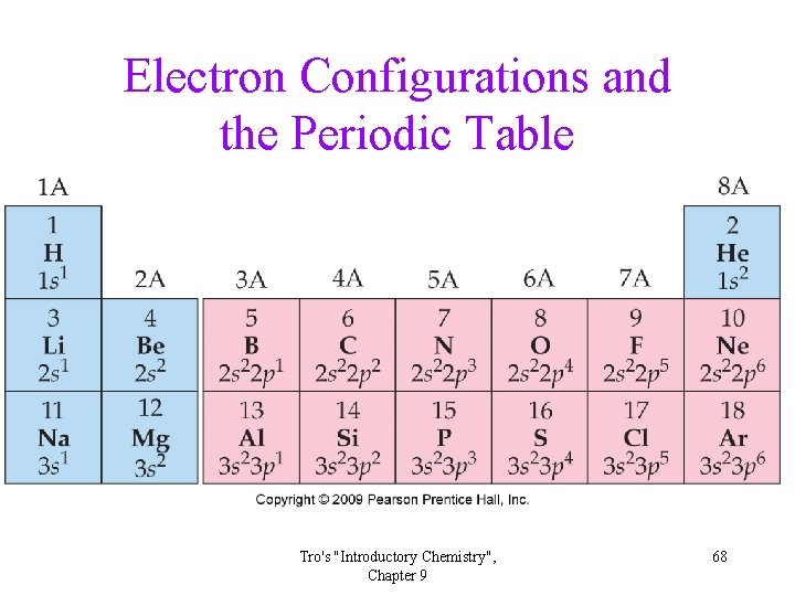 Electron Configurations and the Periodic Table Tro's "Introductory Chemistry", Chapter 9 68 Electron Configurations and the Periodic Table Tro's "Introductory Chemistry", Chapter 9 68