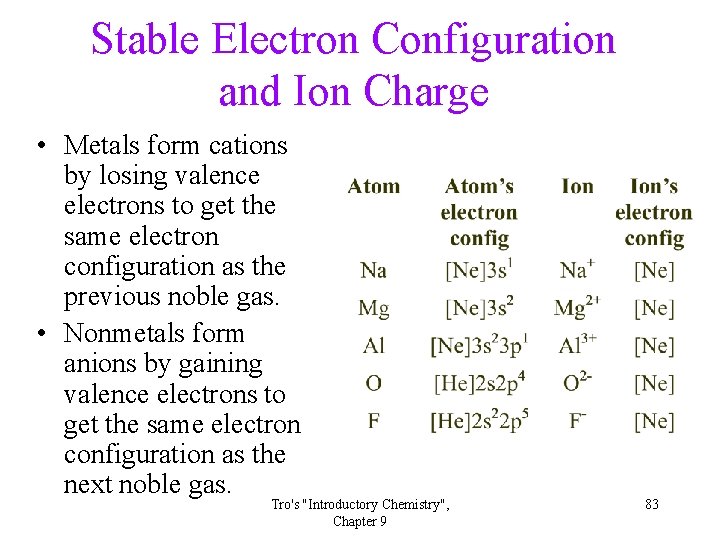Stable Electron Configuration and Ion Charge • Metals form cations by losing valence electrons Stable Electron Configuration and Ion Charge • Metals form cations by losing valence electrons