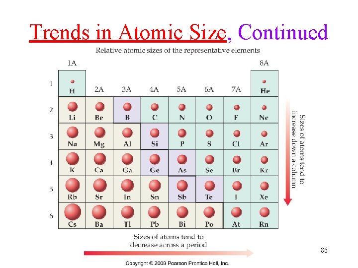 Trends in Atomic Size, Continued 86 Trends in Atomic Size, Continued 86