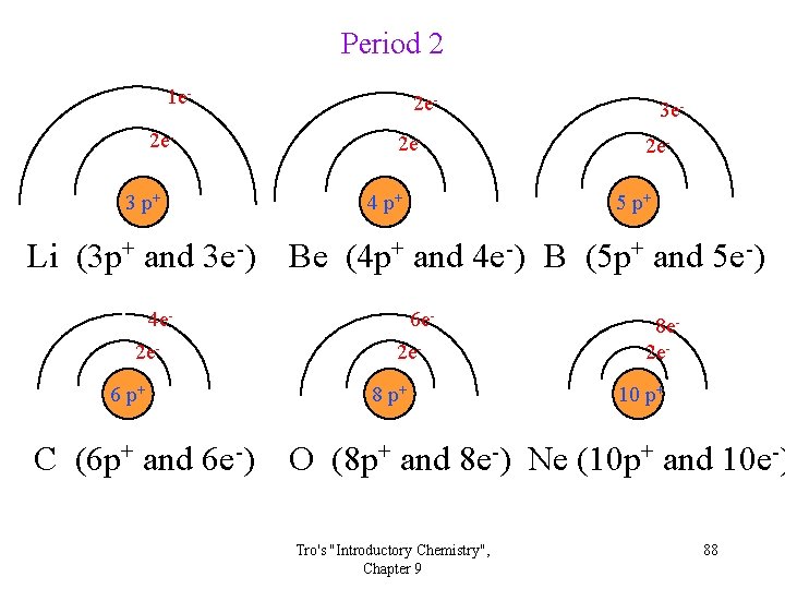 Period 2 1 e 2 e 3 p+ 2 e 2 e 4 p+ Period 2 1 e 2 e 3 p+ 2 e 2 e 4 p+