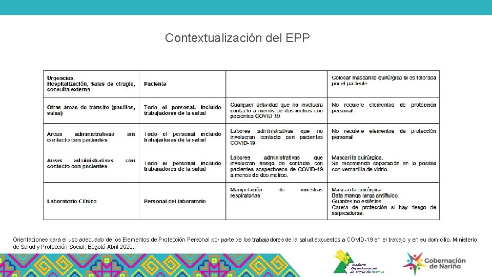 Contextualización del EPP Orientaciones para el uso adecuado de los Elementos de Protección Personal