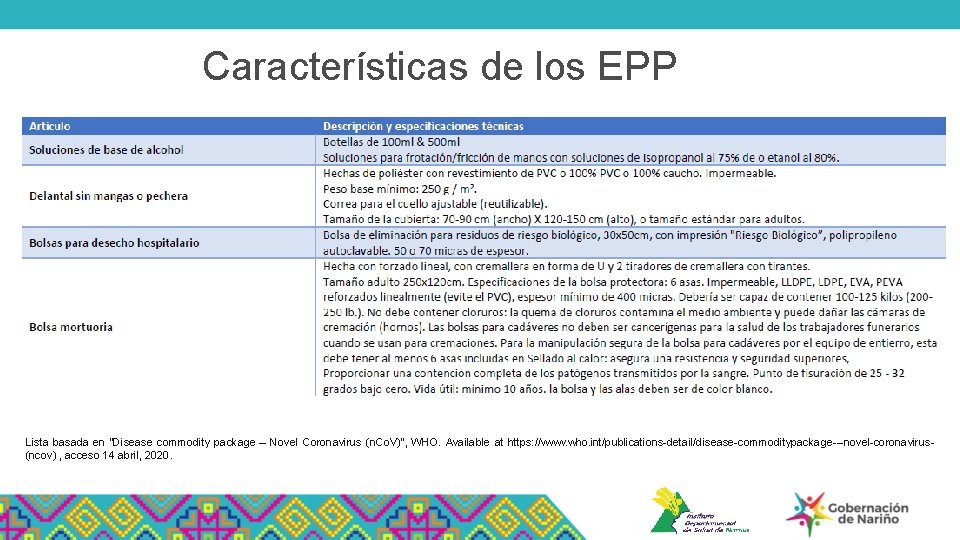 Características de los EPP Lista basada en “Disease commodity package – Novel Coronavirus (n.