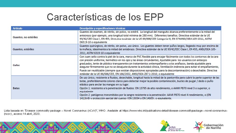 Características de los EPP Lista basada en “Disease commodity package – Novel Coronavirus (n.