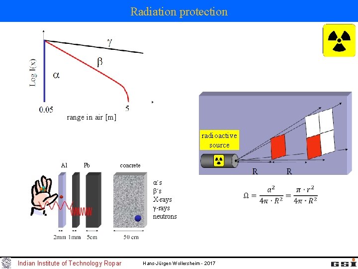 Radiation protection range in air [m] radioactive source Al Pb concrete α´s β´s X-rays