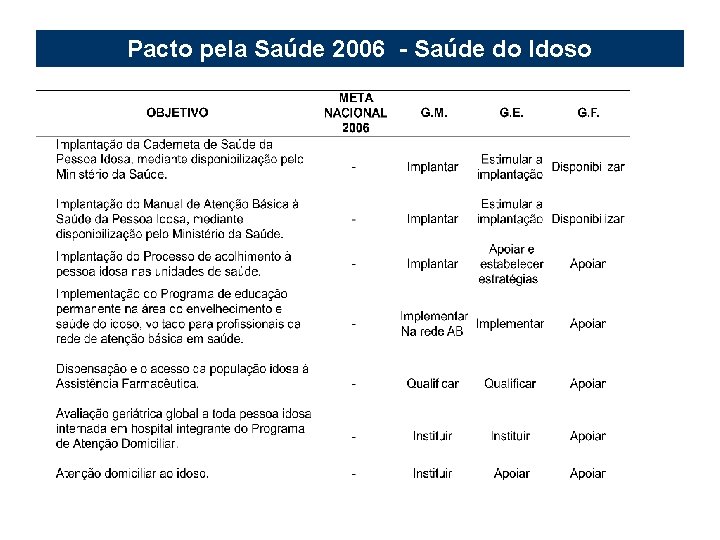 Pacto pela Saúde 2006 - Saúde do Idoso 