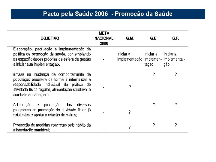 Pacto pela Saúde 2006 - Promoção da Saúde 