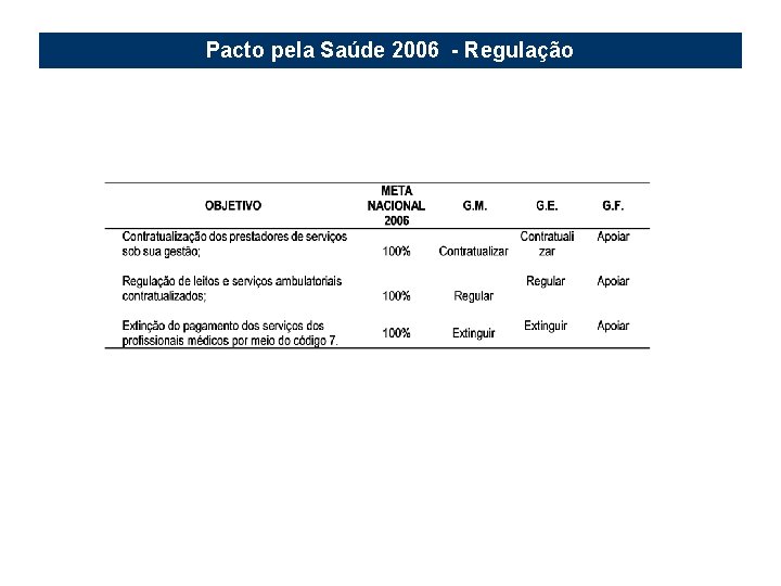 Pacto pela Saúde 2006 - Regulação 