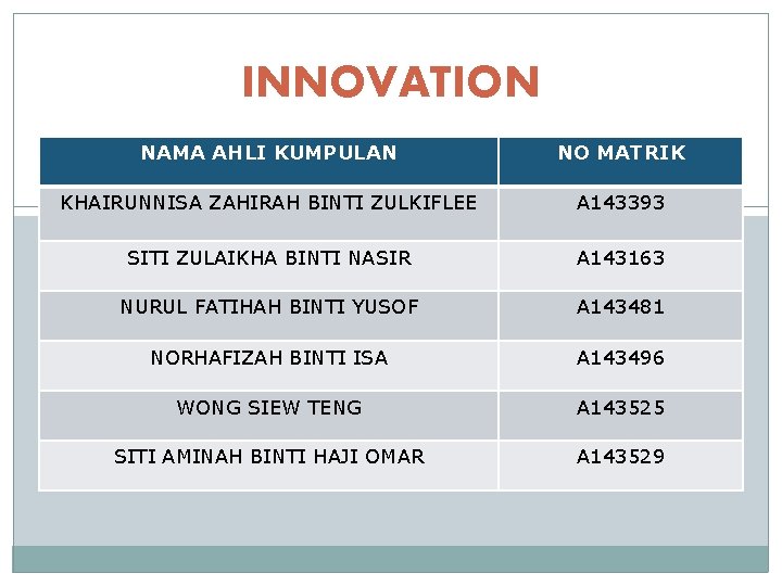 INNOVATION NAMA AHLI KUMPULAN NO MATRIK KHAIRUNNISA ZAHIRAH BINTI ZULKIFLEE A 143393 SITI ZULAIKHA