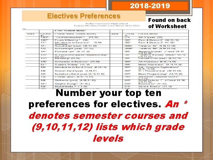 2018 -2019 Electives Preferences Found on back of Worksheet Number your top ten preferences