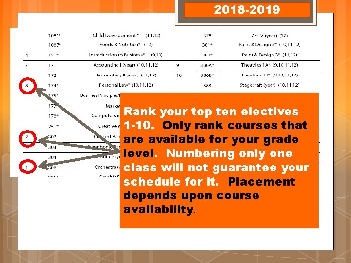 2018 -2019 Rank your top ten electives 1 -10. Only rank courses that are