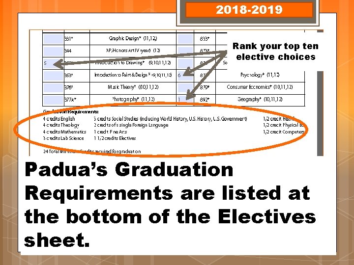 2018 -2019 Rank your top ten elective choices Padua’s Graduation Requirements are listed at