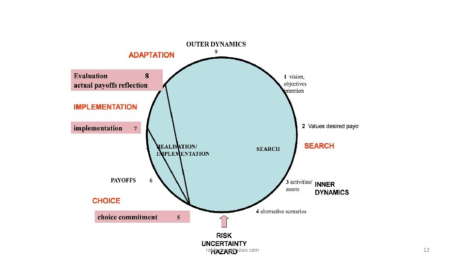robindcmatthews. com 12 robindcmatthews. com 12