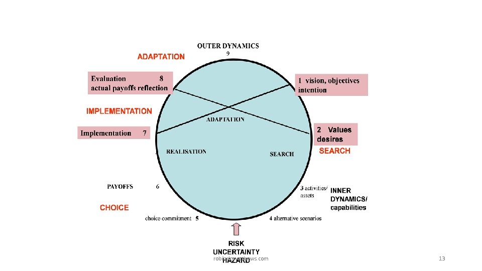 robindcmatthews. com 13 robindcmatthews. com 13