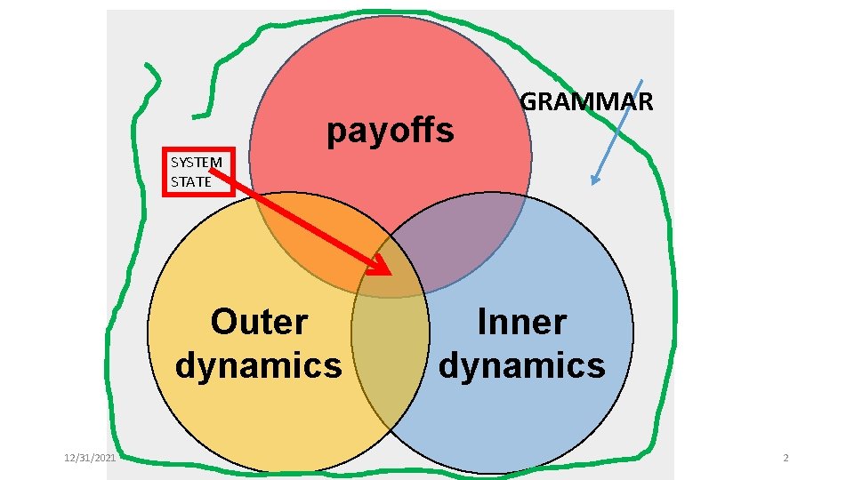 payoffs GRAMMAR SYSTEM STATE Outer dynamics 12/31/2021 Inner dynamics robindcmatthews. com 2 payoffs GRAMMAR SYSTEM STATE Outer dynamics 12/31/2021 Inner dynamics robindcmatthews. com 2
